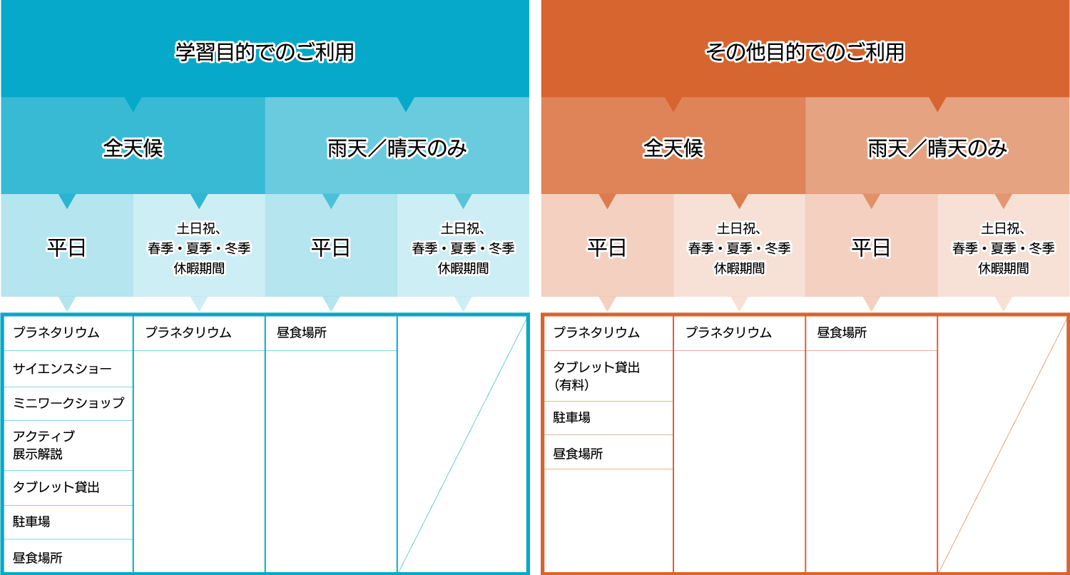 予約可能内容