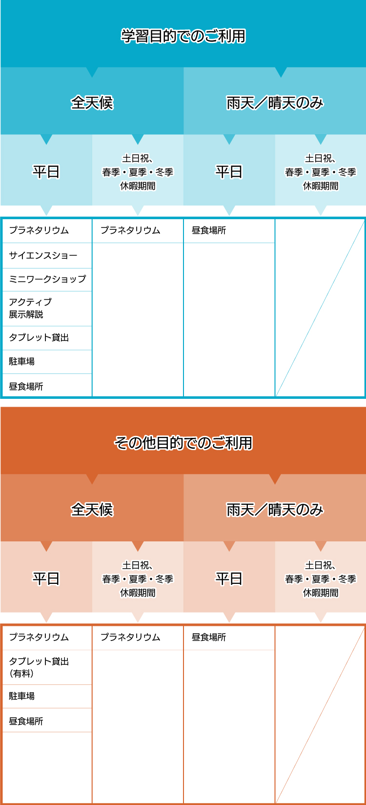 予約可能内容